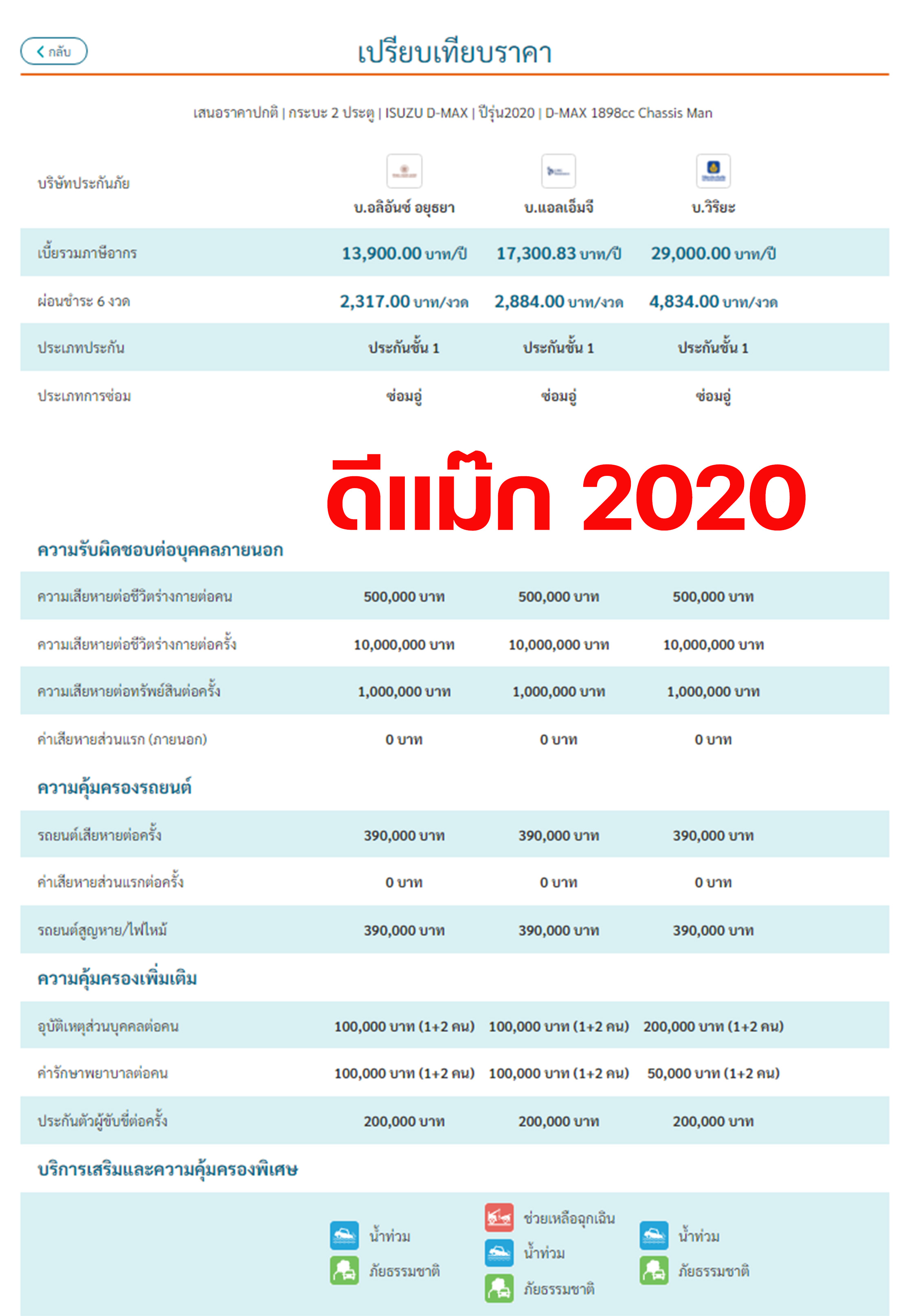 ประกันดีแม๊กซ์ ตอนเดียว ติดคอก ติดกรง ติดตู้ทึบ